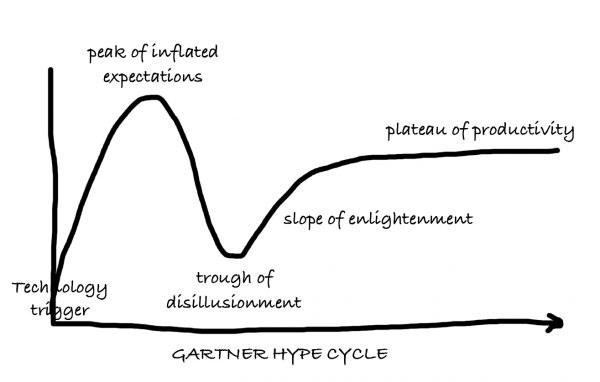 gartner hype cycle