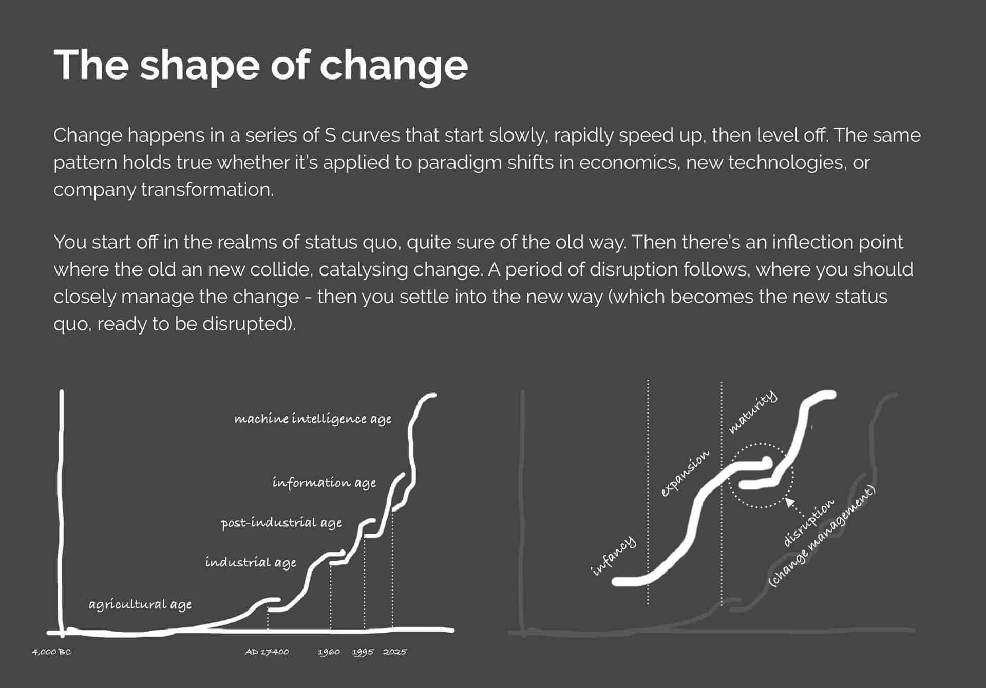s curves shape of change