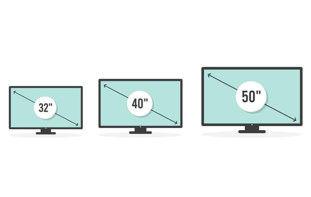 What’s the ideal size of TV for your conference room? 